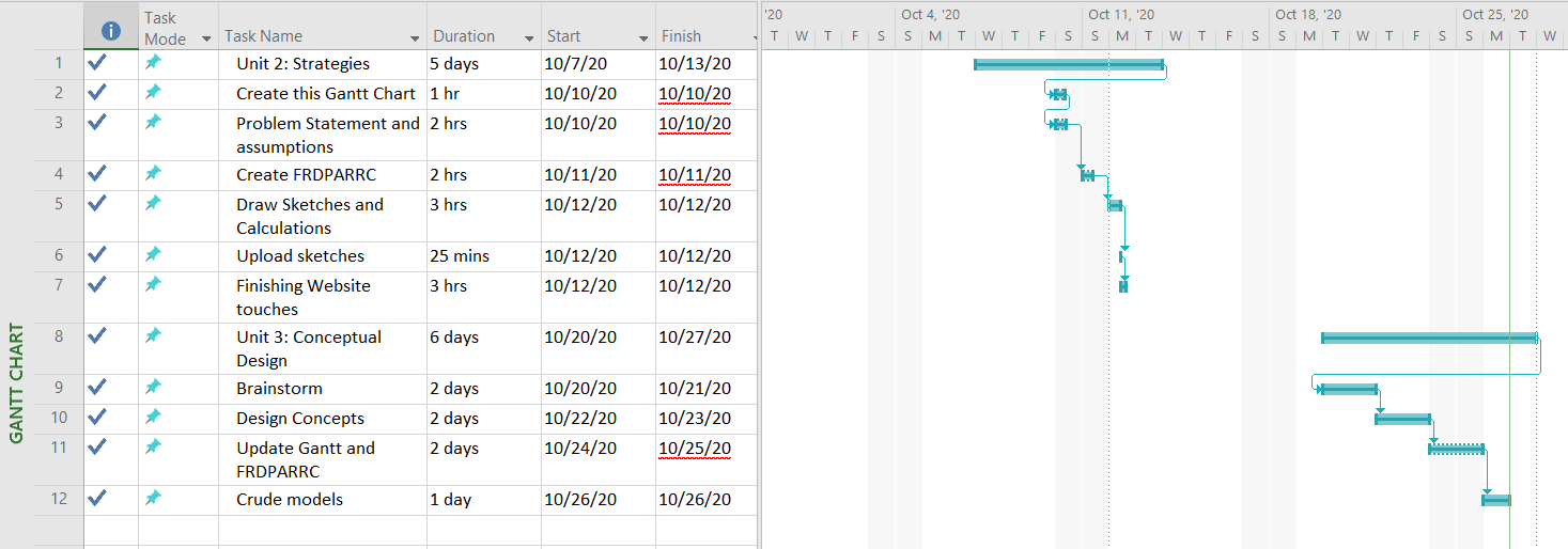 Gantt Chart